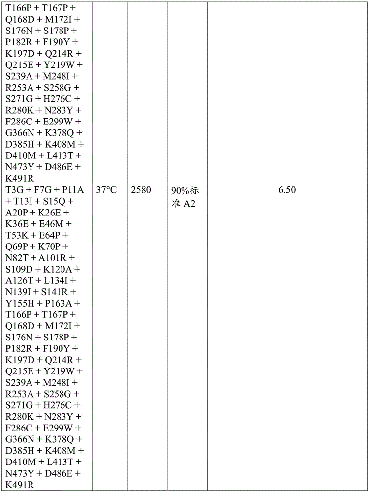 Figure BDA0003762289300007181