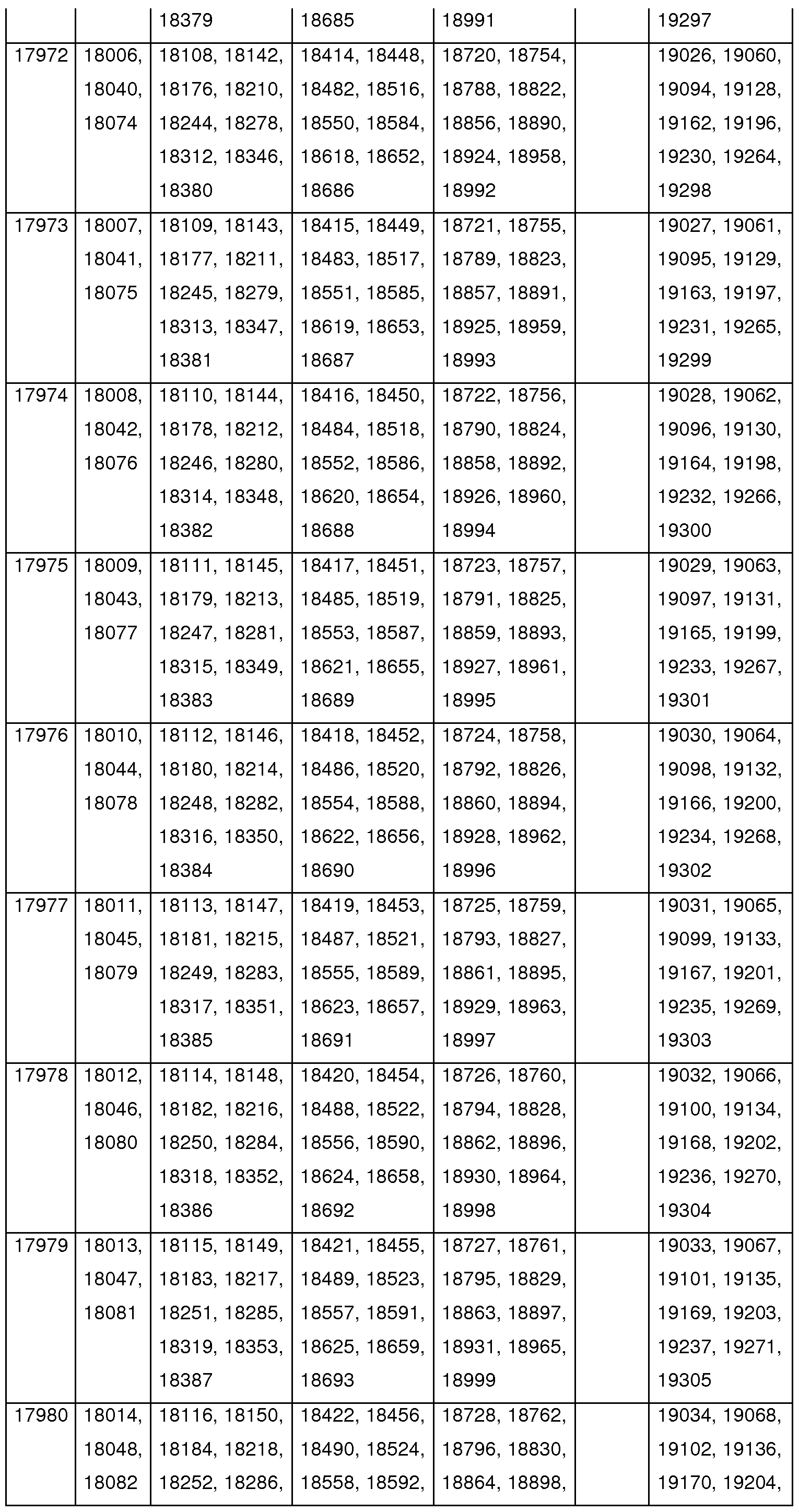 Figure imgf000138_0001