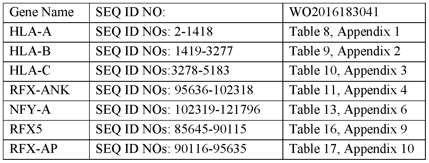 Figure imgf000307_0001
