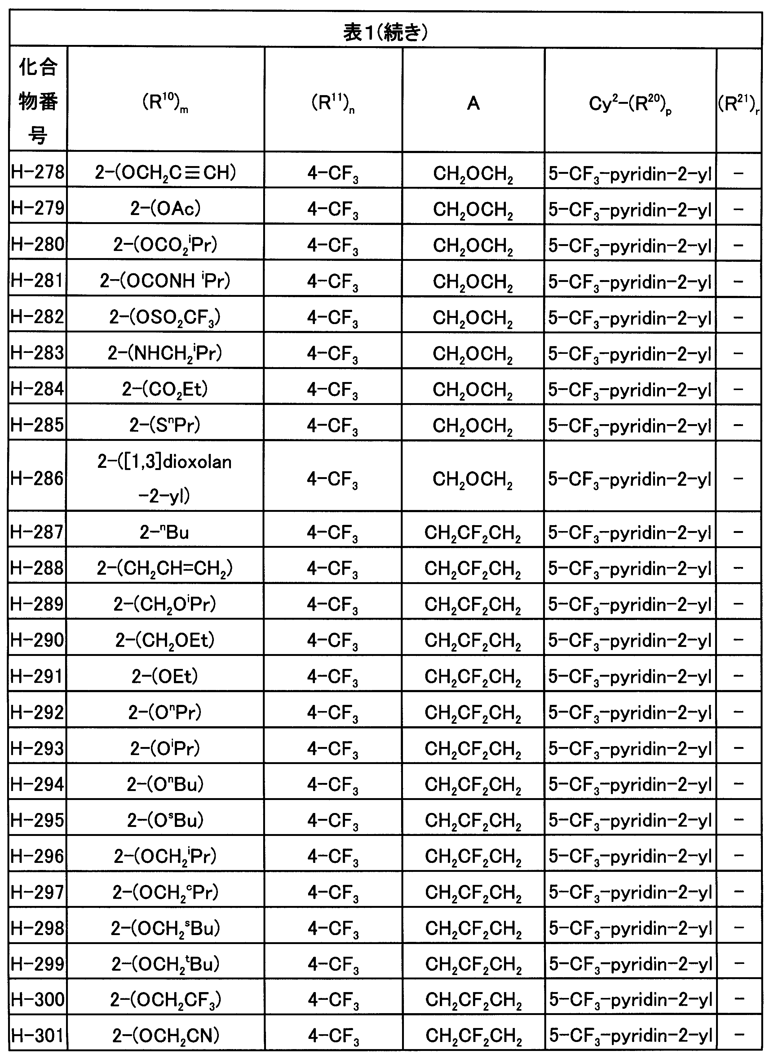 Figure JPOXMLDOC01-appb-T000049