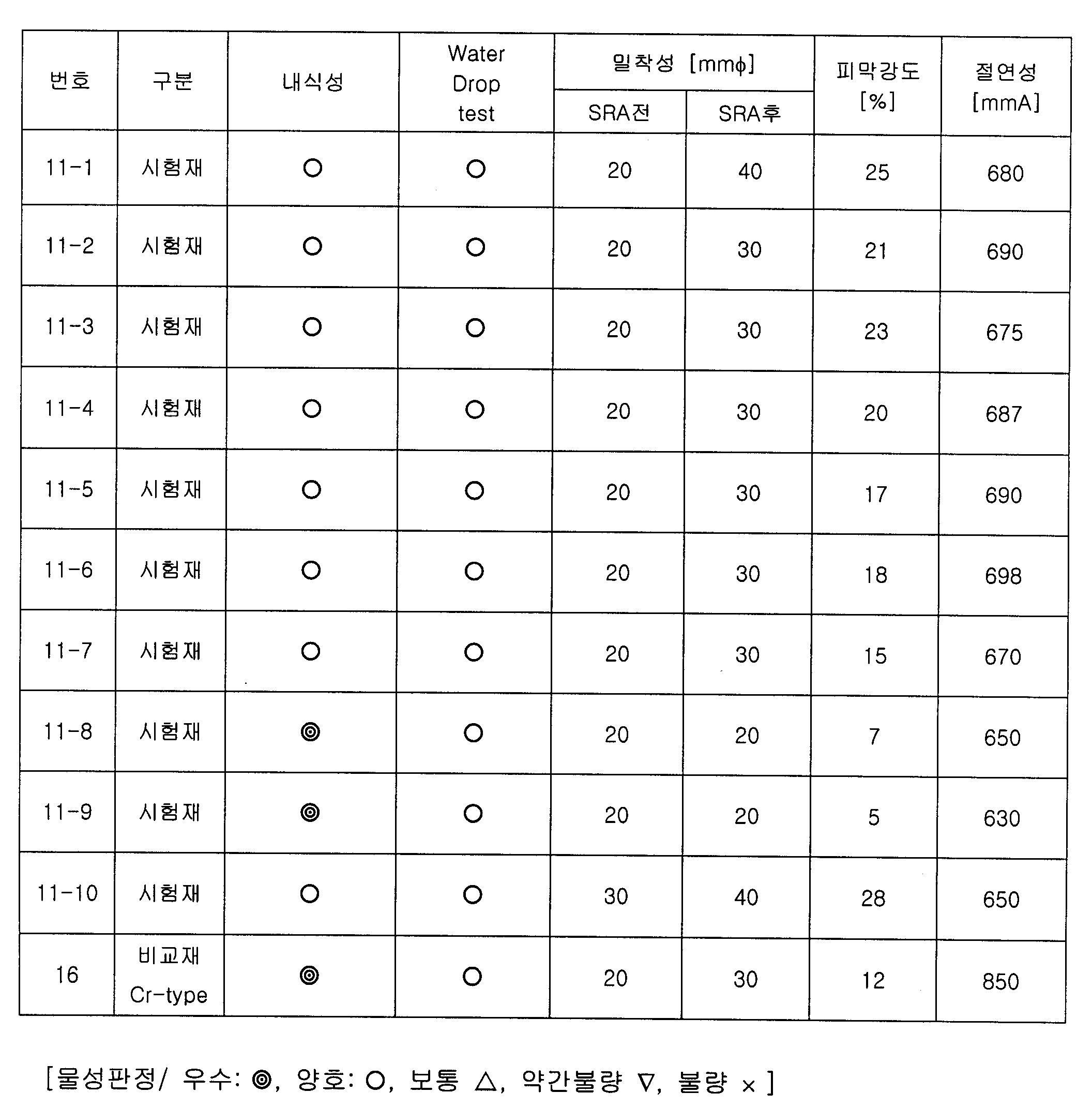 Figure 112006055565602-pat00003