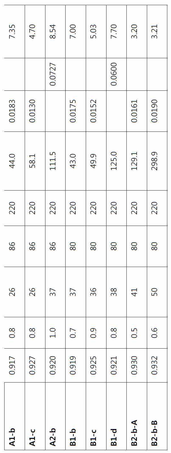 Figure 112021126075479-pat00007