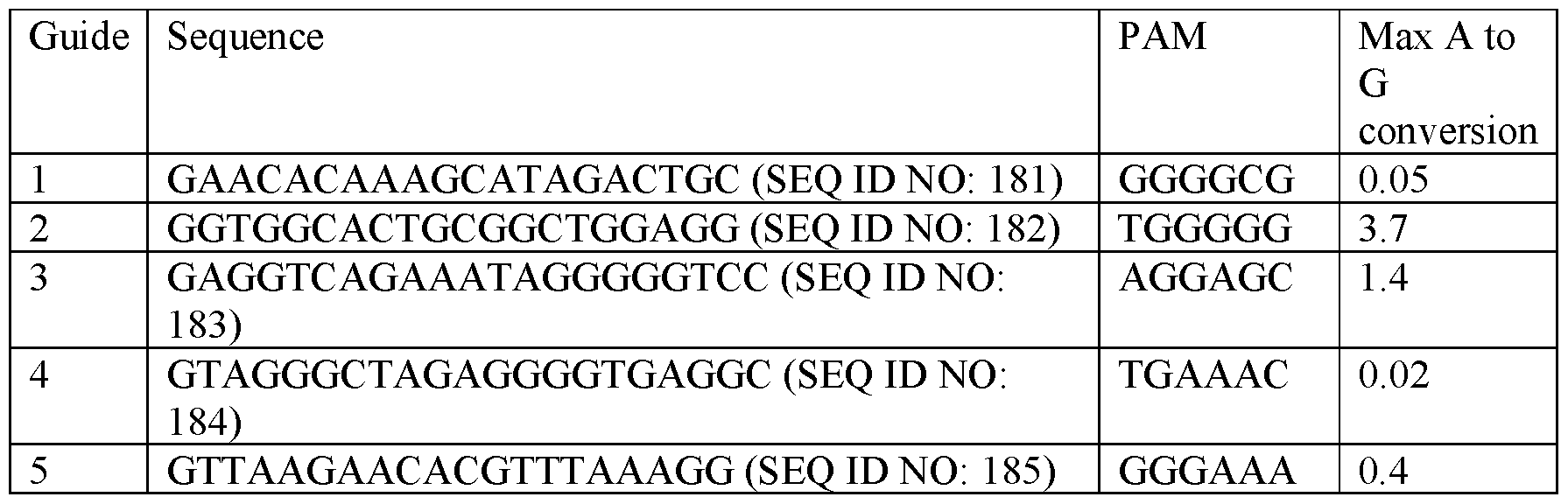 Figure imgf000155_0003