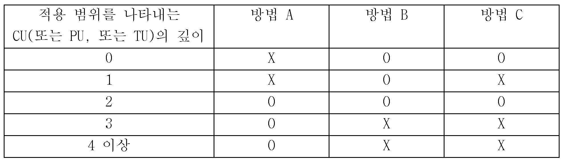 Figure 112022019646891-pat00047