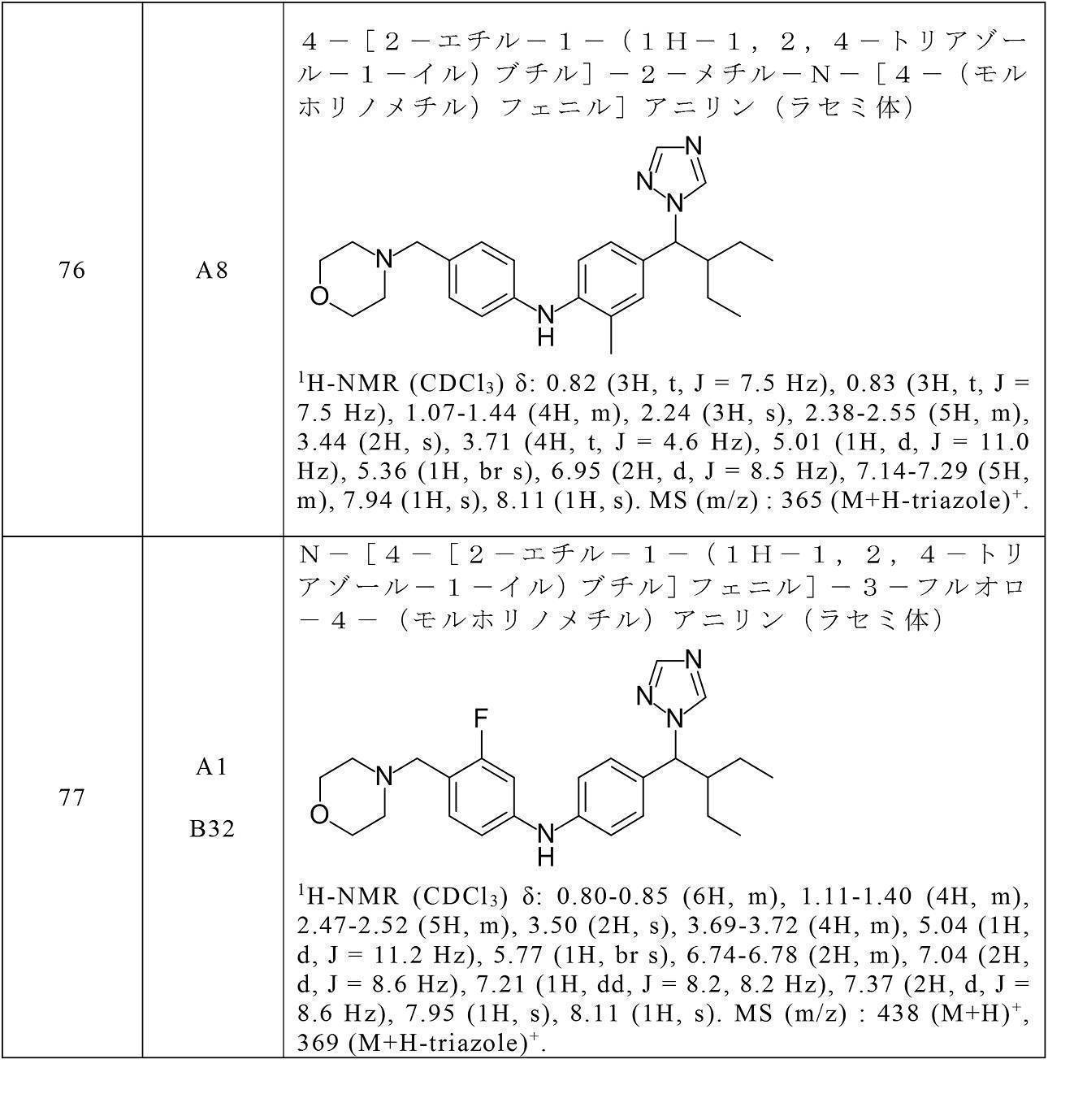Figure JPOXMLDOC01-appb-T000174