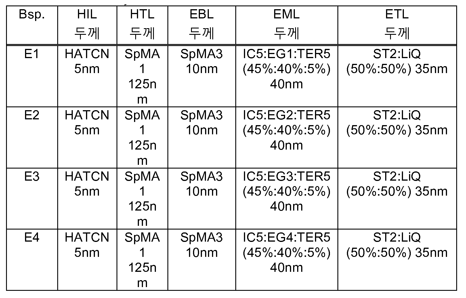 Figure 112019126520538-pct00044