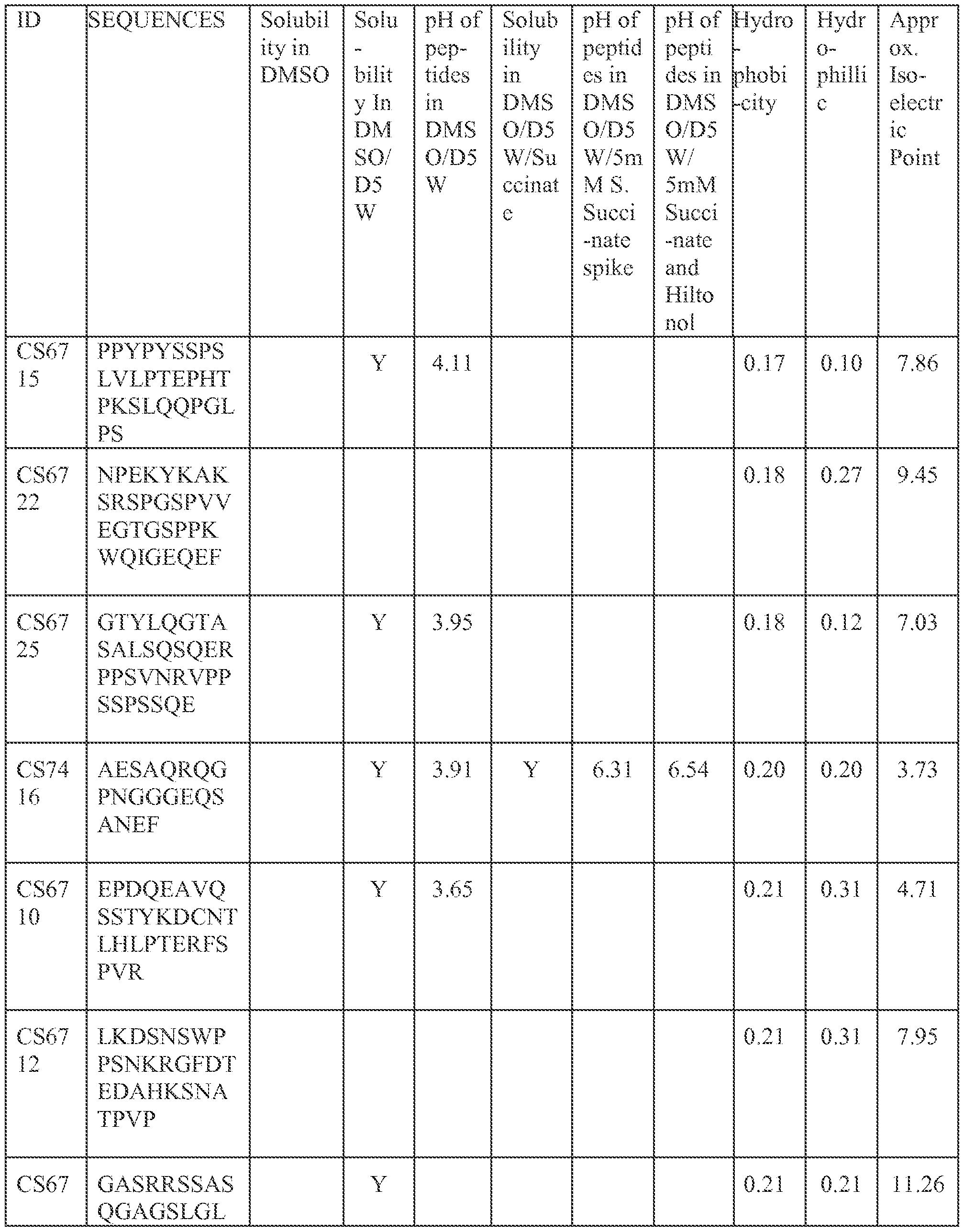 Figure imgf000113_0001
