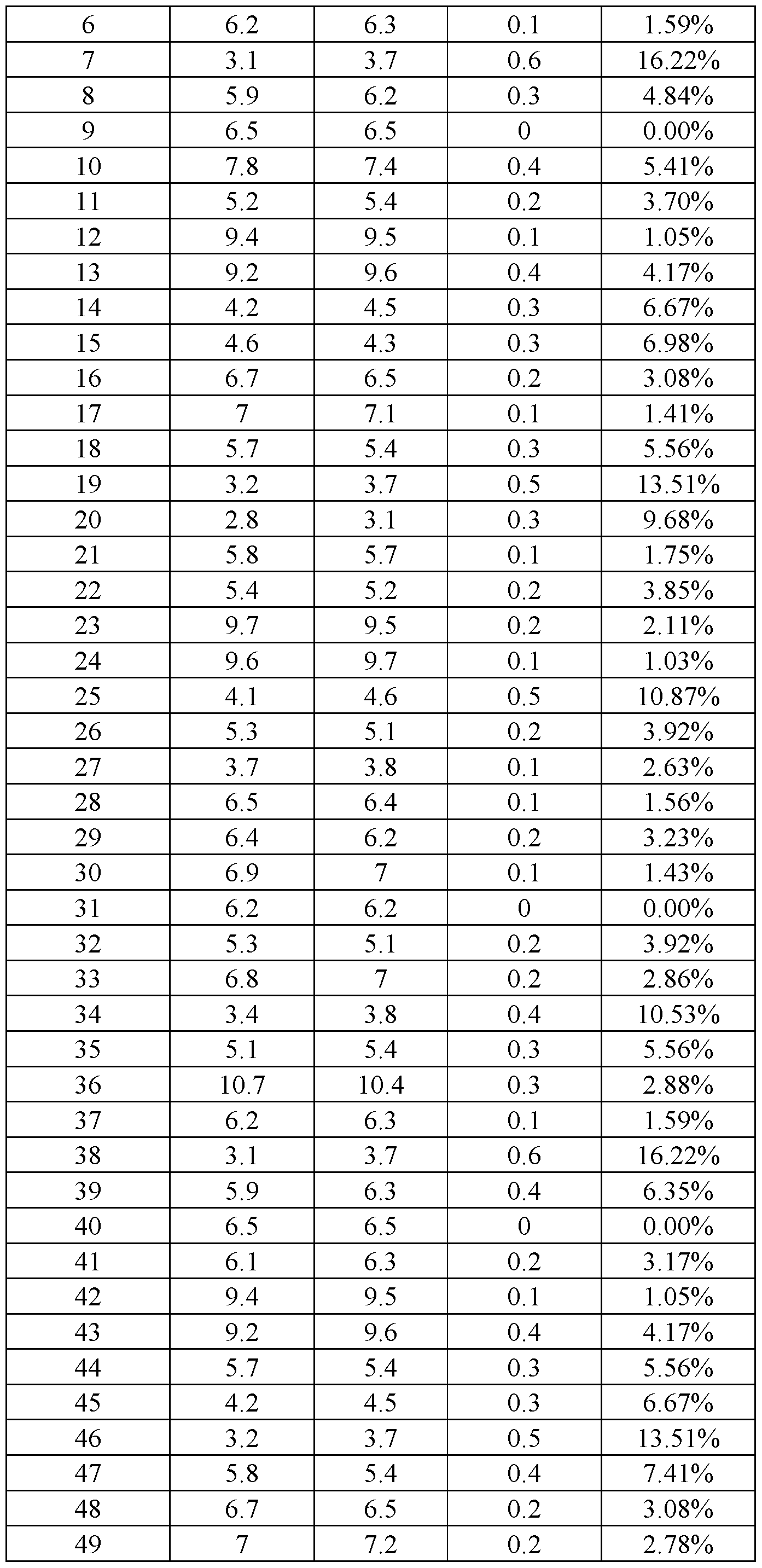 Figure imgf000045_0001