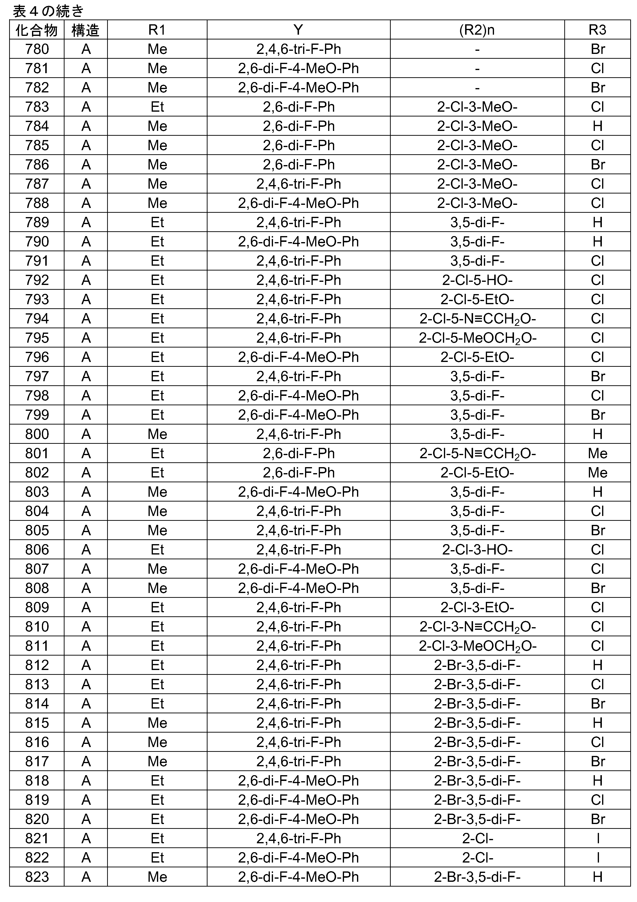 Figure JPOXMLDOC01-appb-T000328