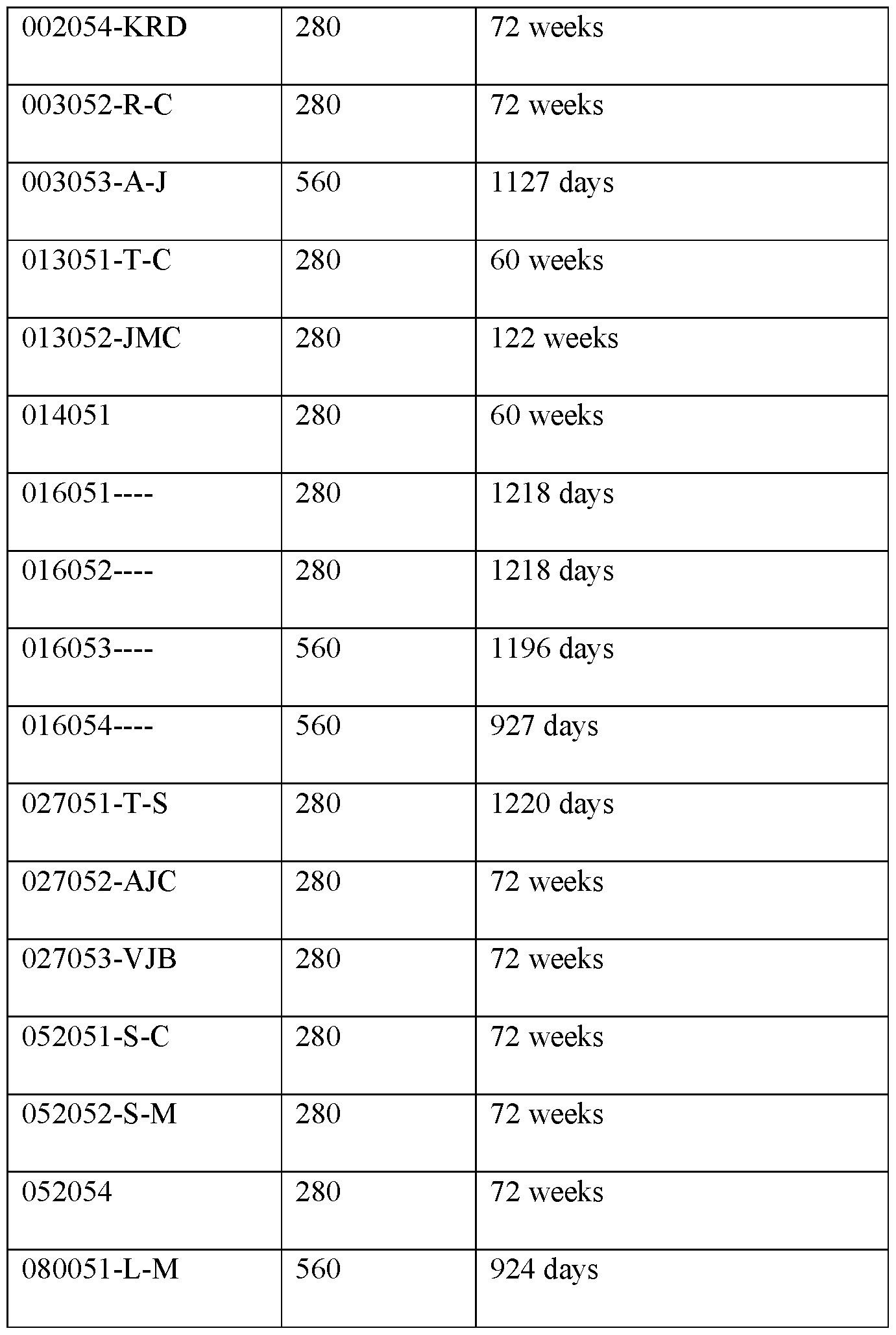 Figure imgf000151_0001