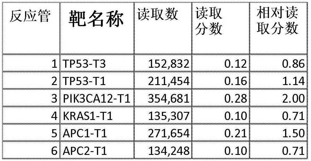 Figure BDA0002357574680000642