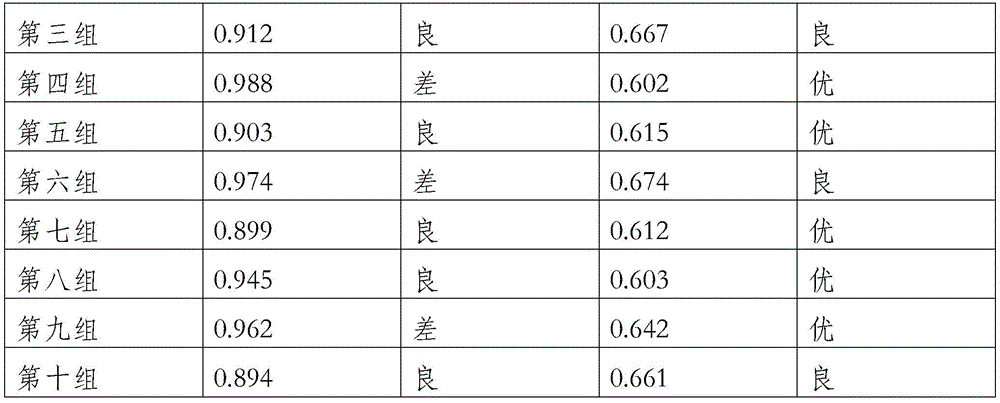 Figure BDA0002791175550000091