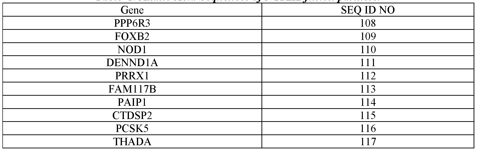 Figure imgf000128_0002