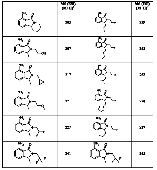 Figure 112007017455351-pct00060