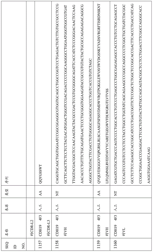 Figure BDA0000809210010003261