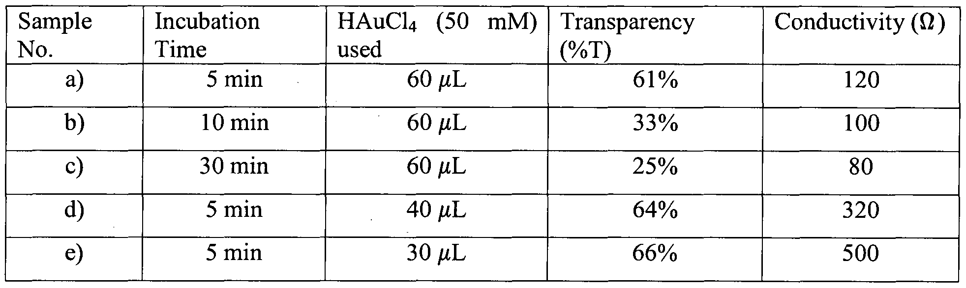 Figure imgf000033_0001
