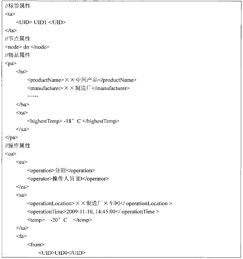 Figure GSA00000112266400222