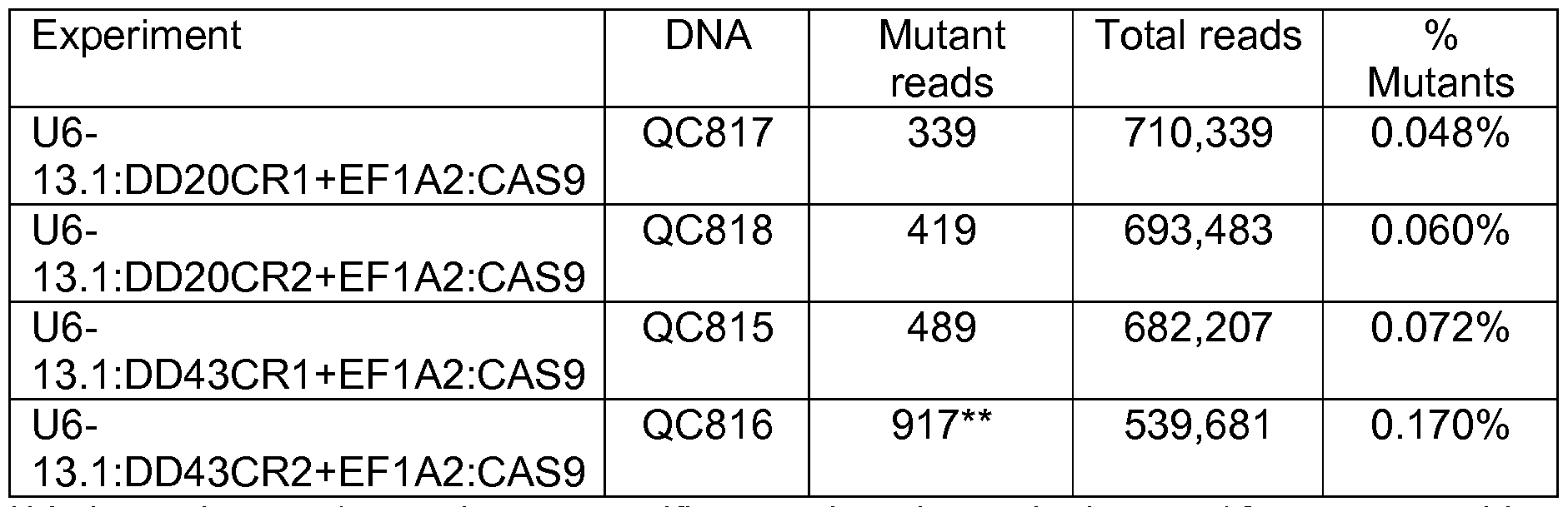 Figure imgf000132_0001