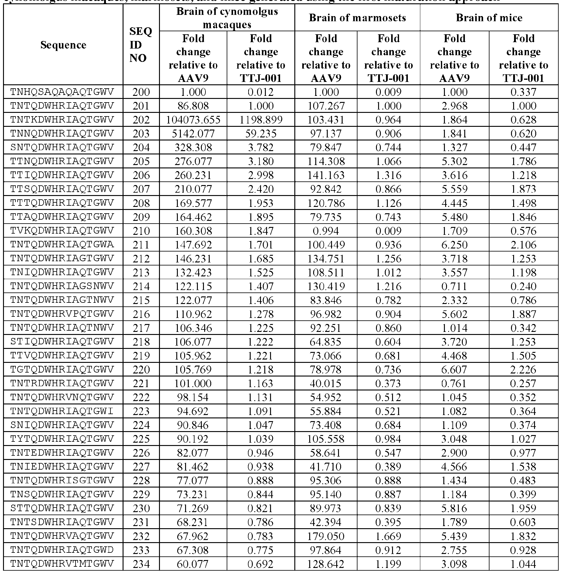 Figure imgf000139_0001