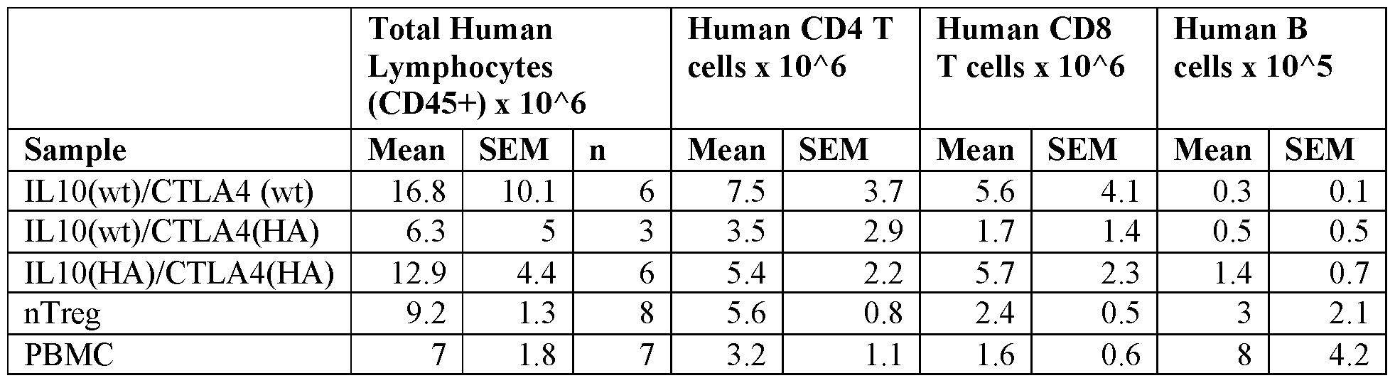Figure imgf000113_0002