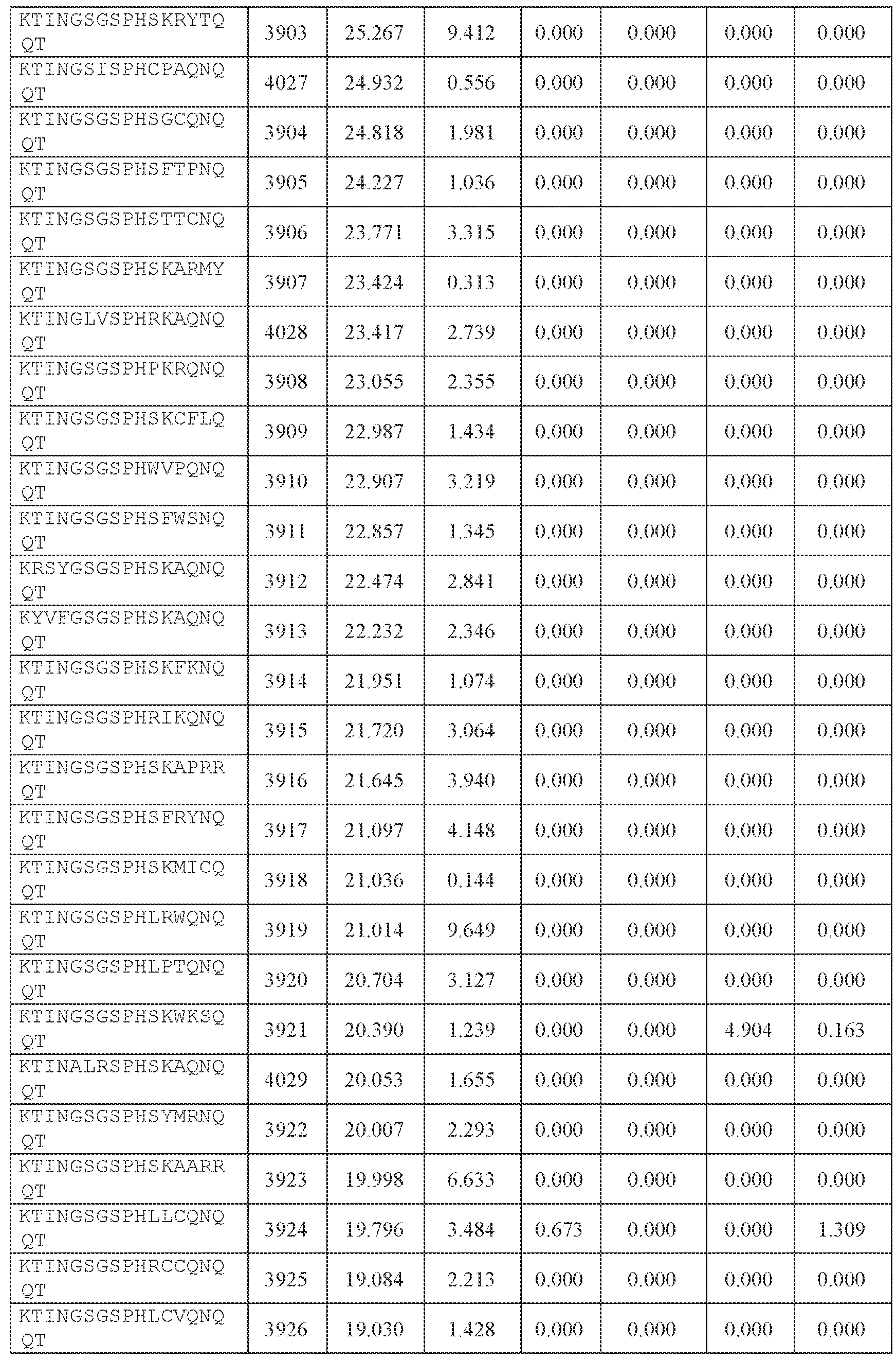 Figure imgf000377_0001