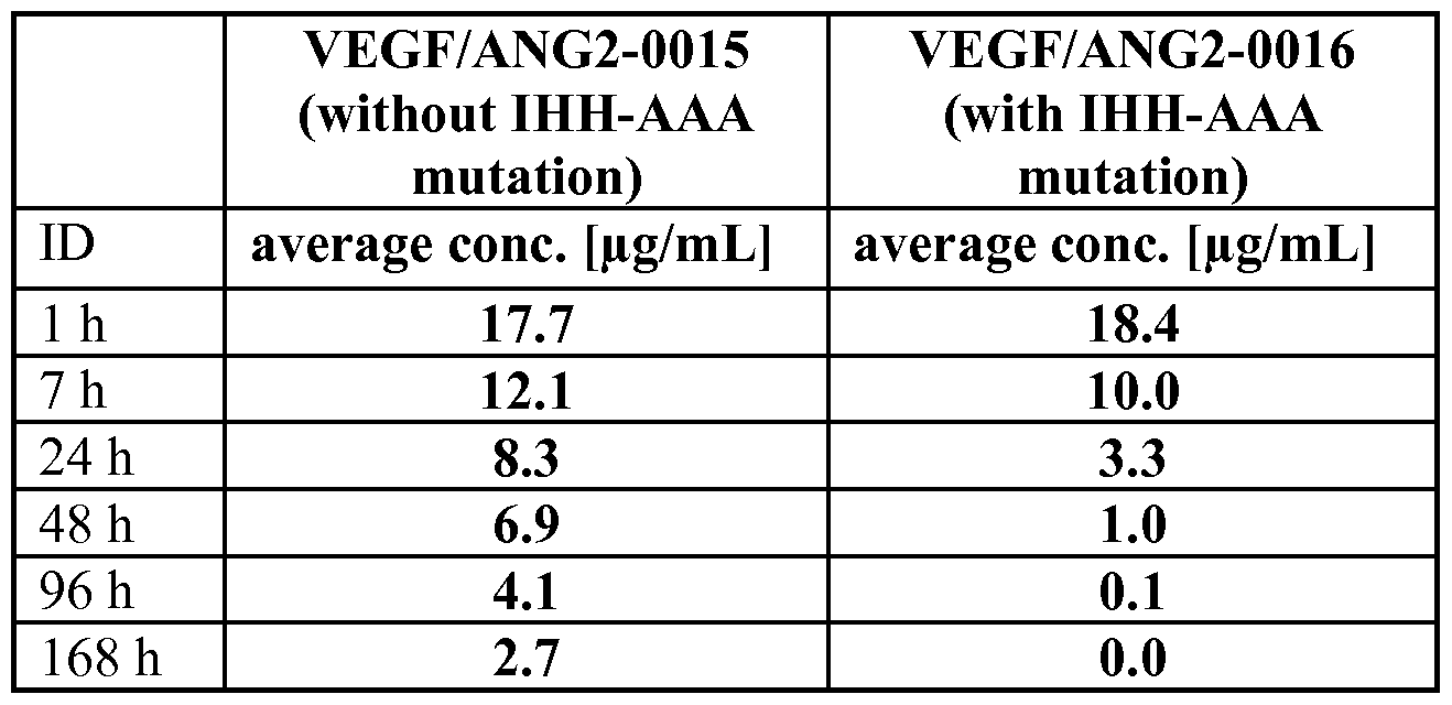 Figure imgf000150_0002