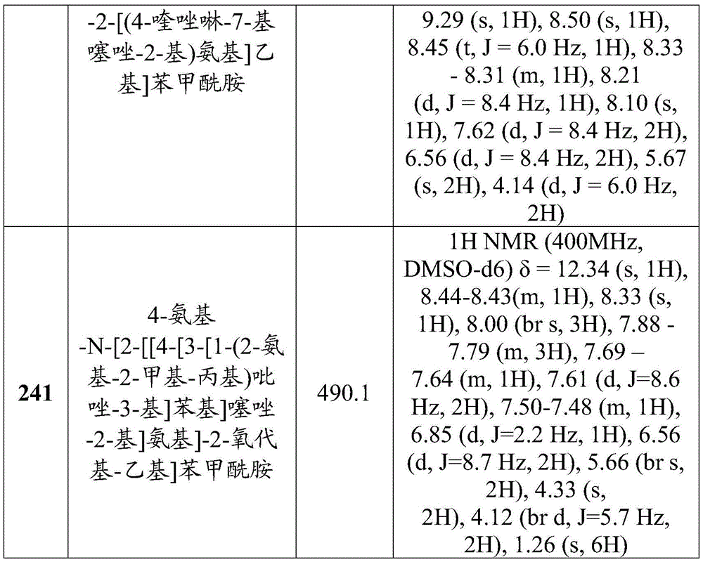 Figure BDA0002710254920002571