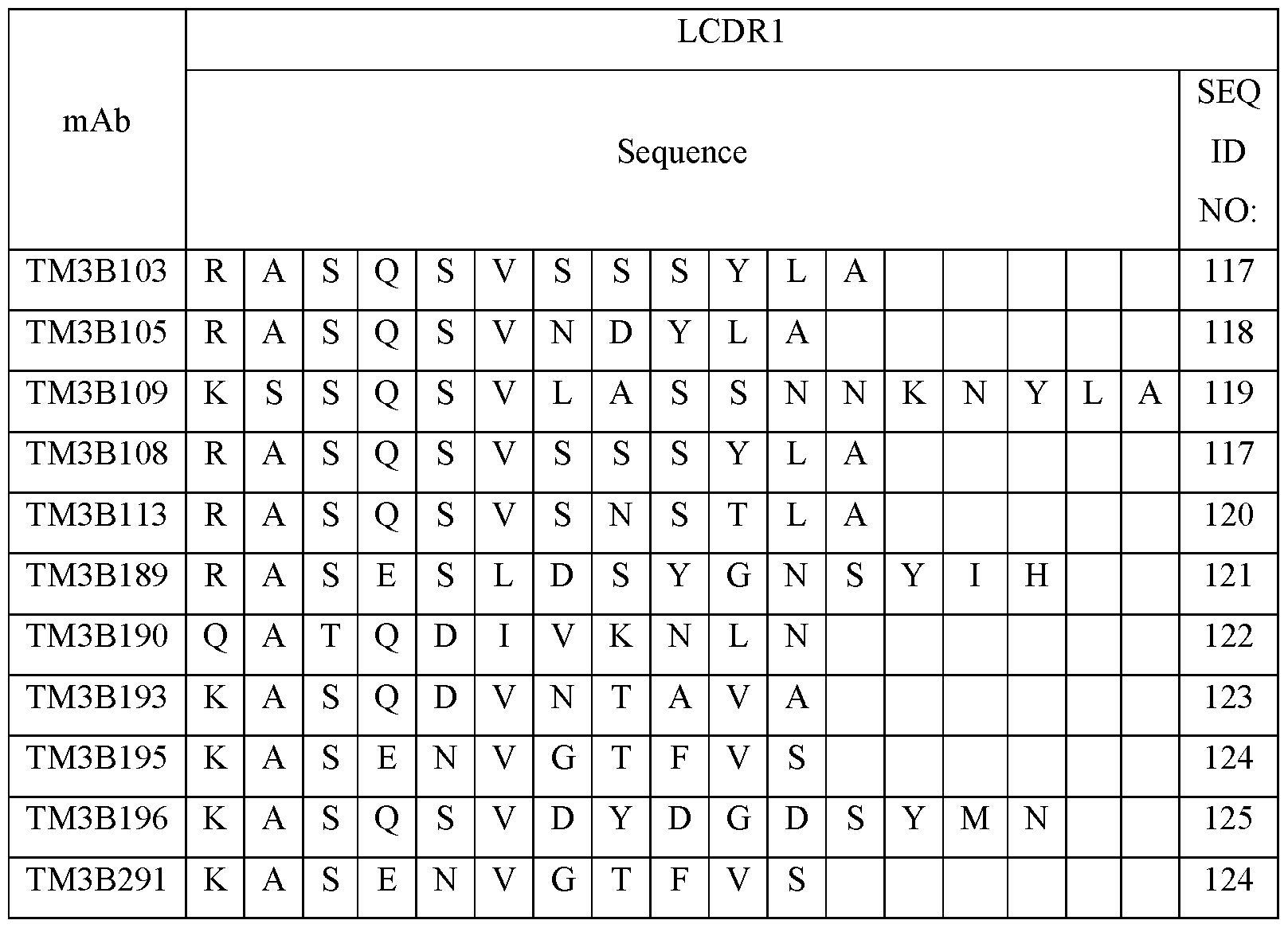Figure imgf000254_0001