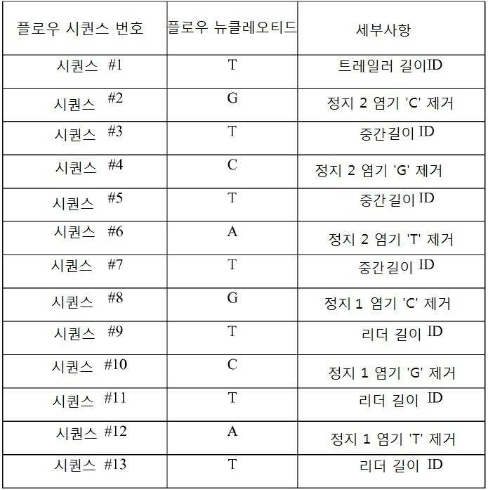 Figure 112016026104981-pct00008