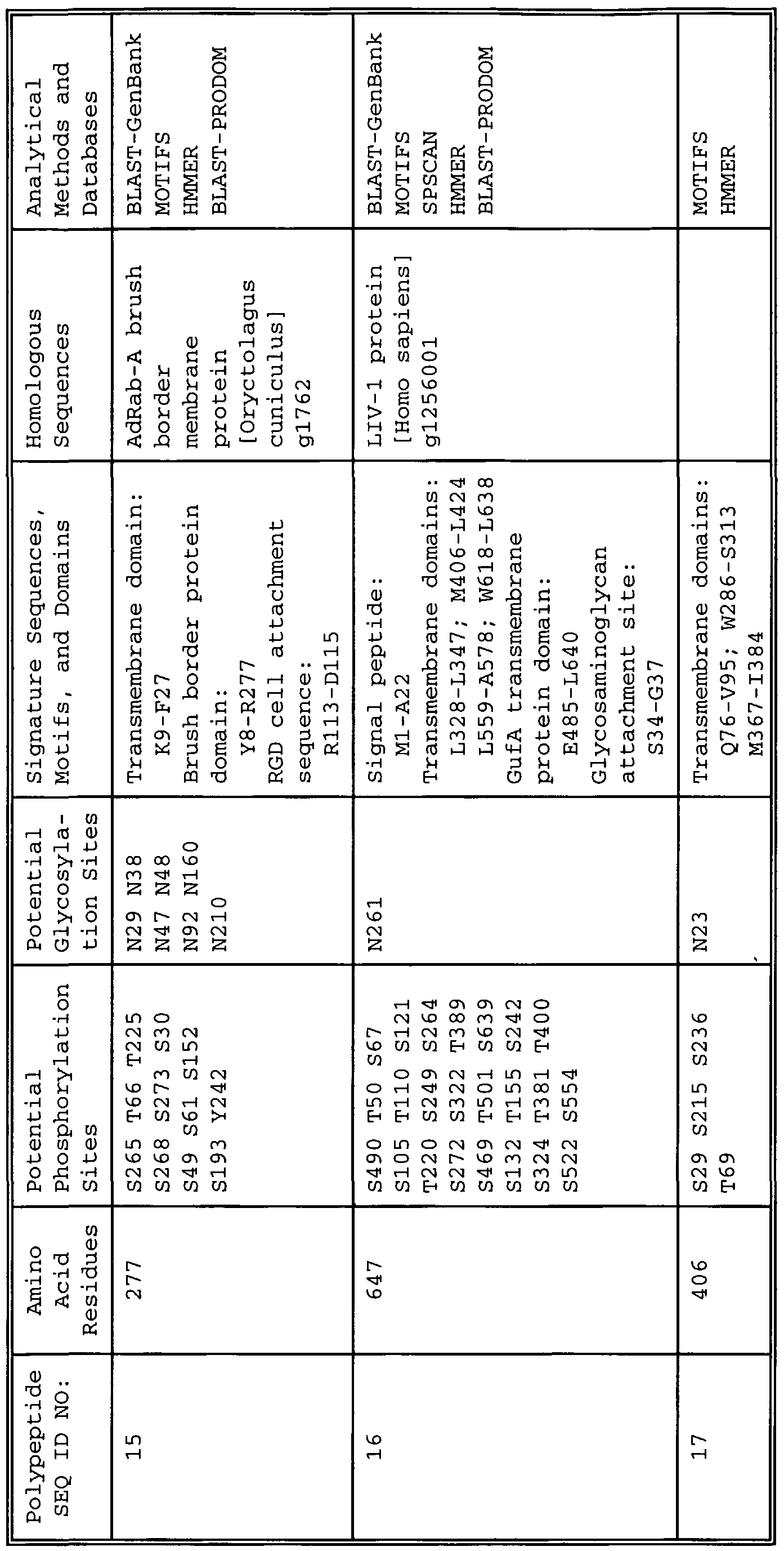 Figure imgf000083_0001