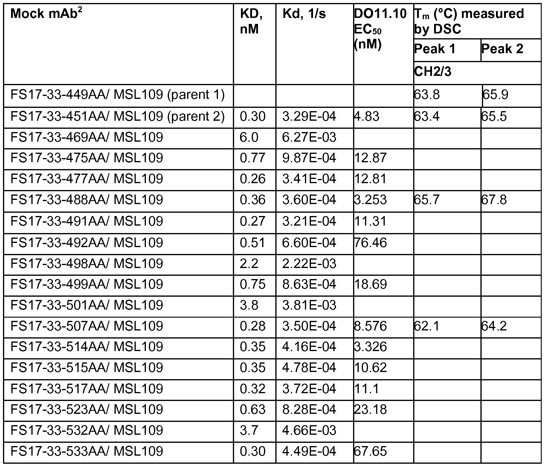 Figure imgf000104_0001