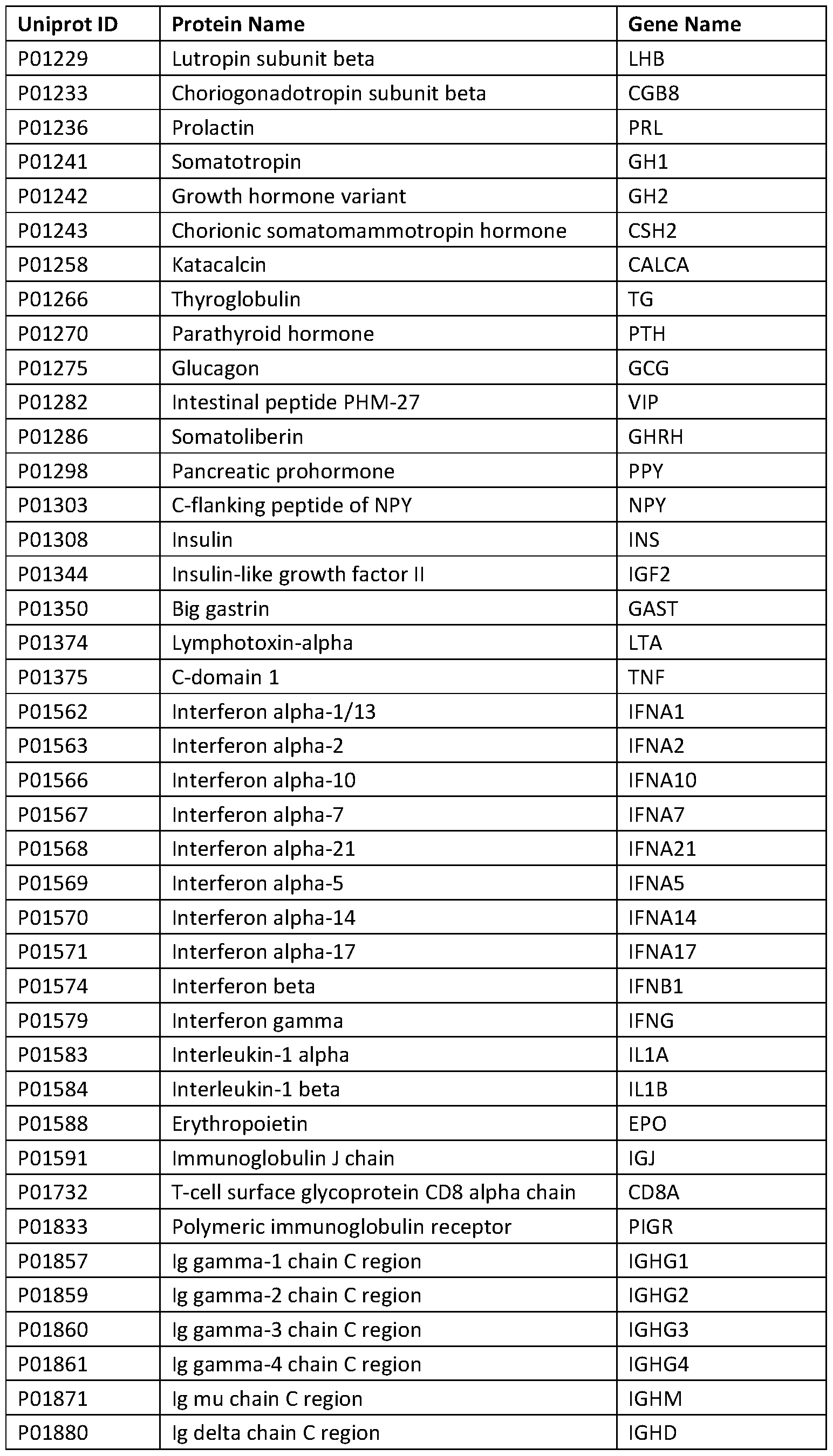 Figure imgf000273_0001