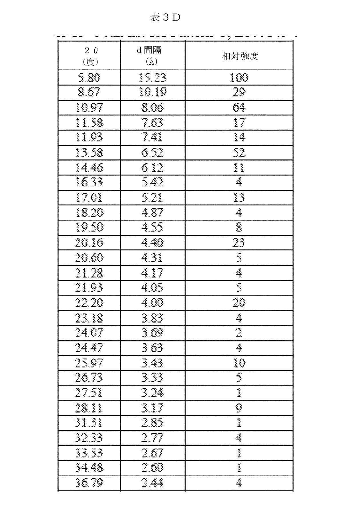 Figure 2023527412000021