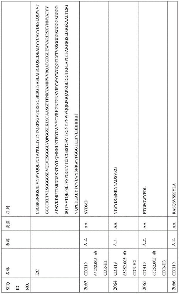 Figure BDA0000809210010005891