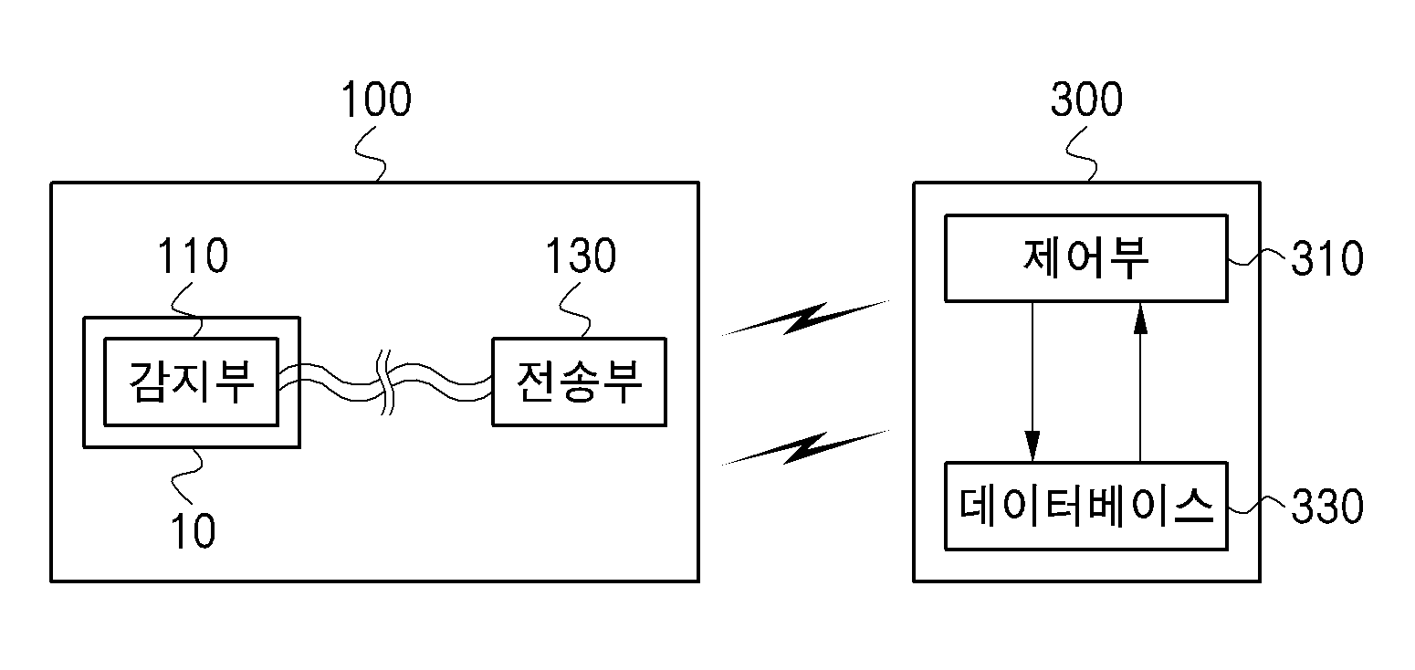 Figure 112016123196373-pat00006