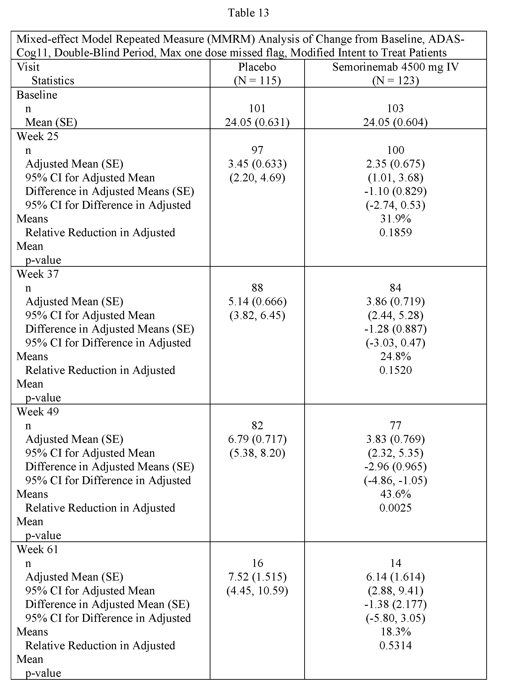 Figure imgf000203_0001