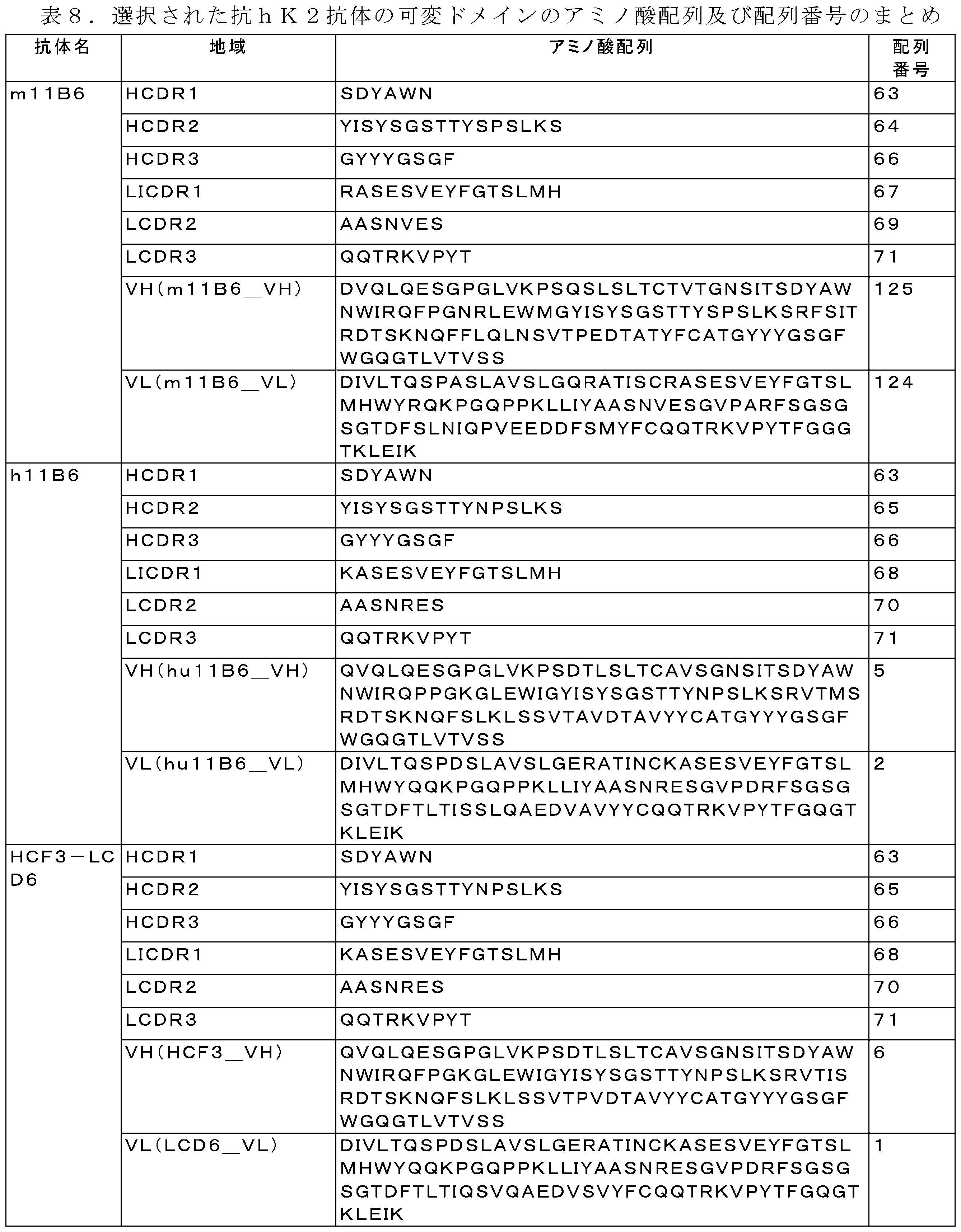 Figure 2022541332000012