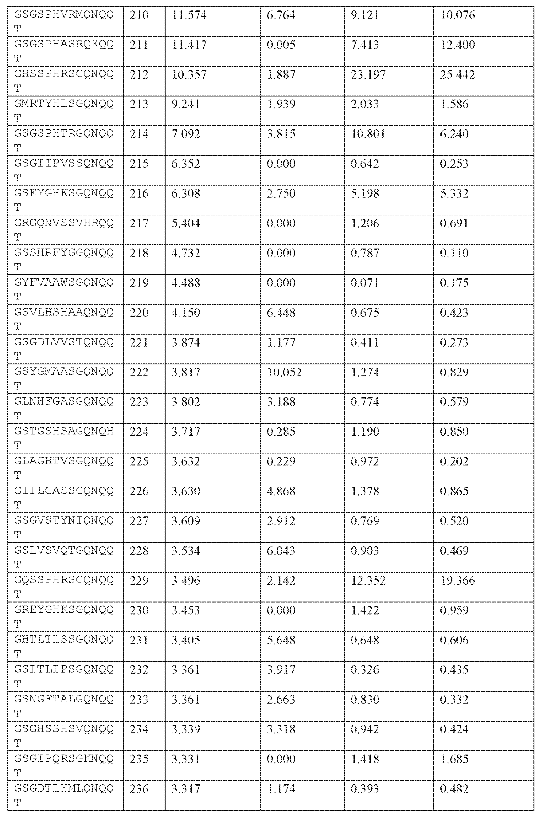 Figure imgf000306_0001