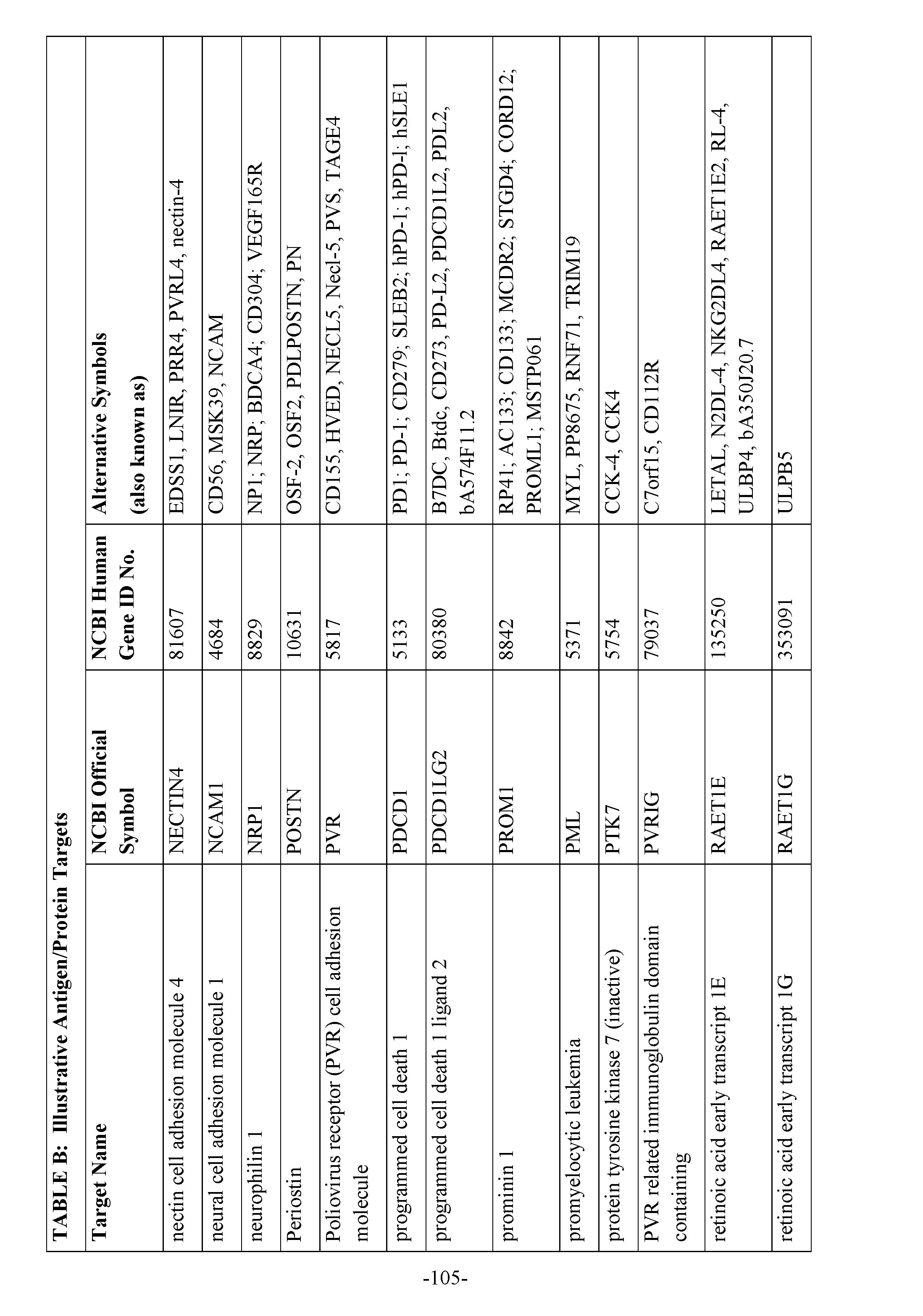 Figure imgf000107_0001