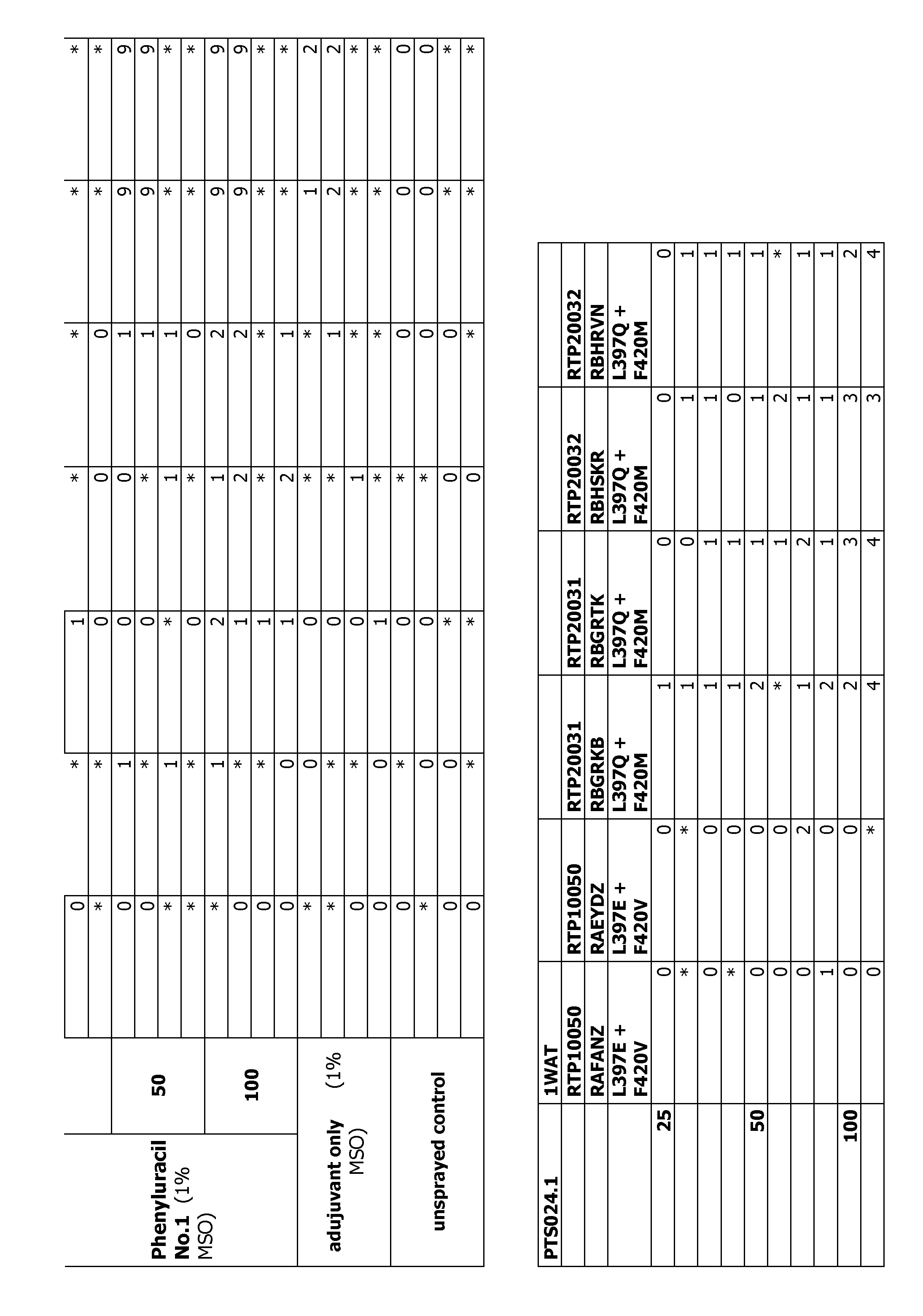 Figure imgf000215_0001