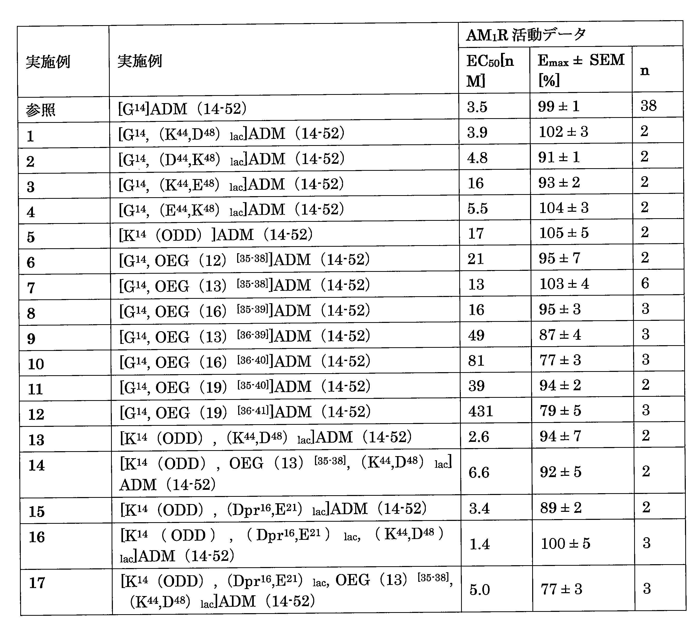 Figure 2022537369000163