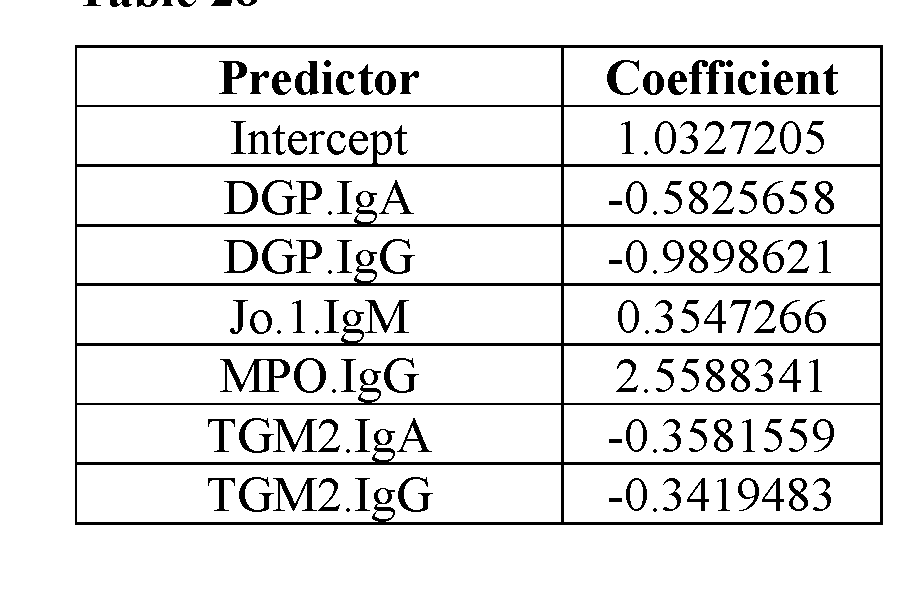 Figure imgf000147_0001