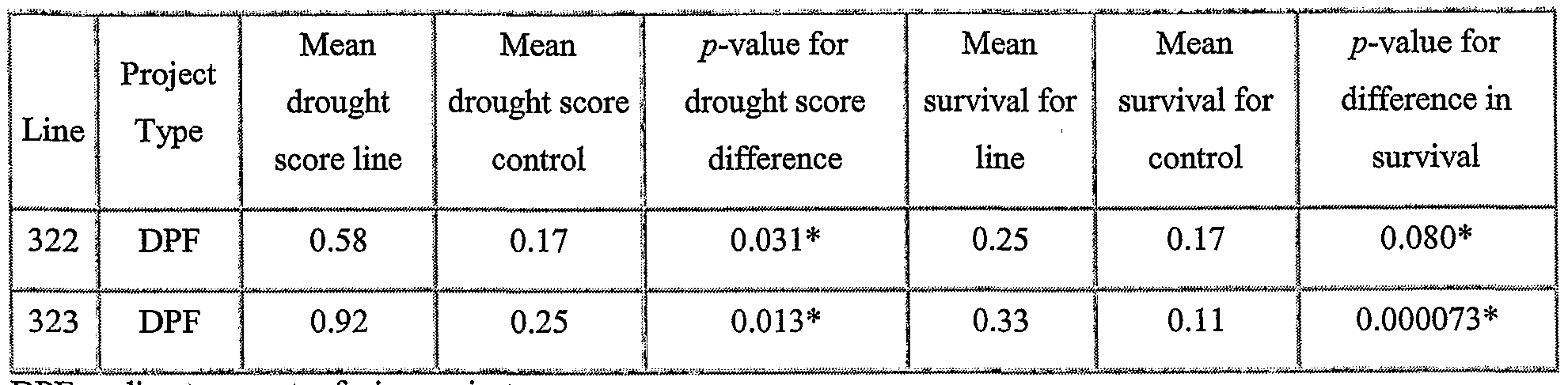 Figure imgf000290_0002