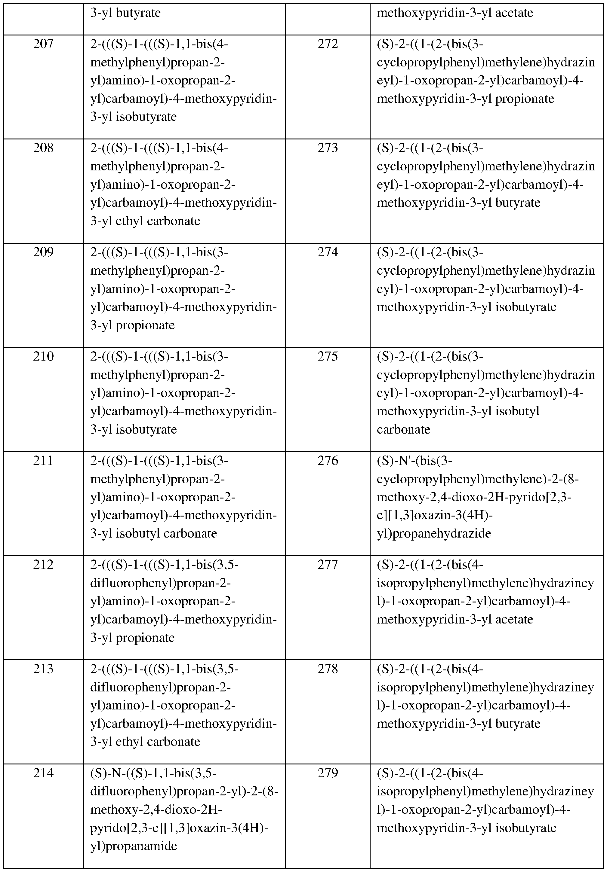 Figure imgf000119_0001