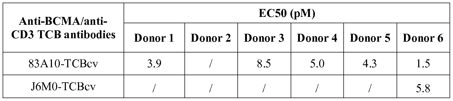 Figure imgf000093_0001