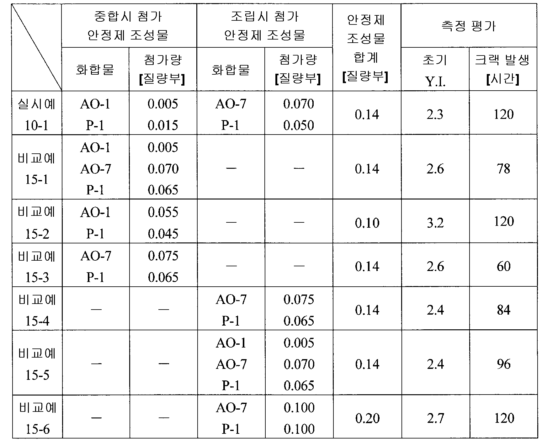 Figure 112013047762475-pct00015
