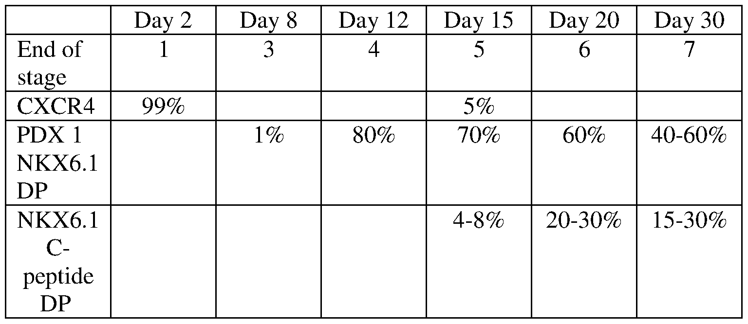 Figure imgf000043_0001
