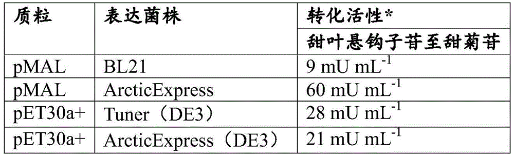 Figure BDA0001263175750001111