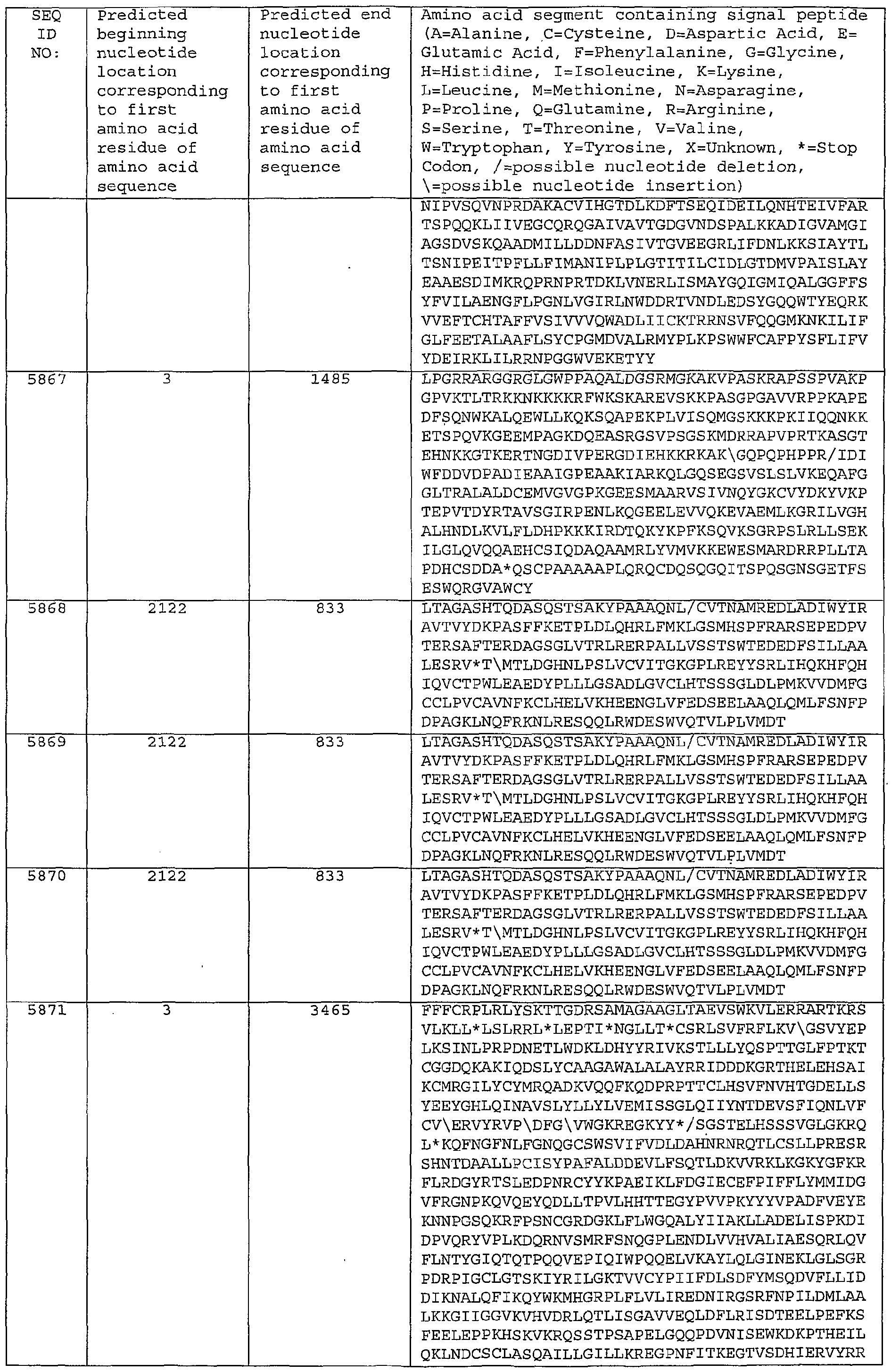 Figure imgf000393_0001