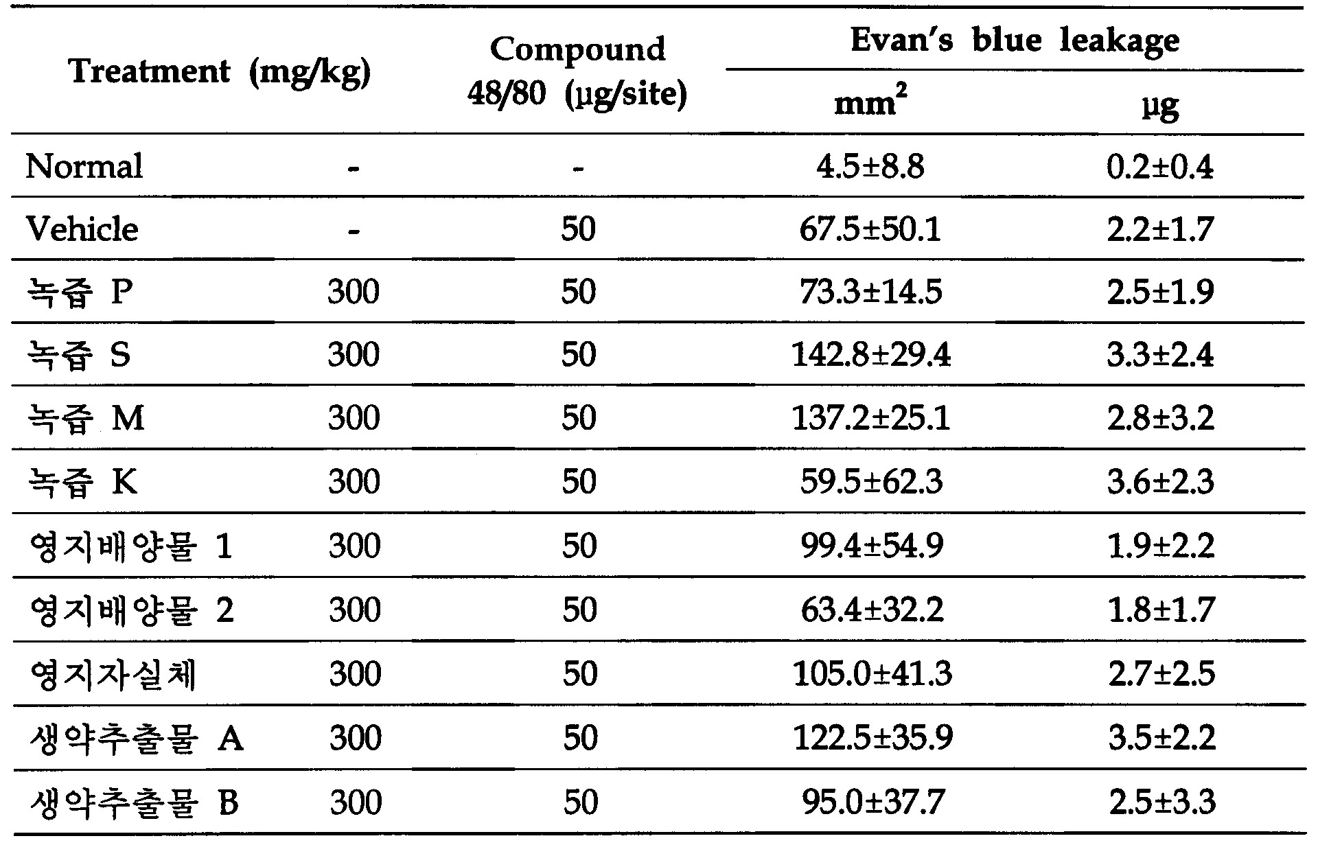 Figure 112008019193195-pat00007